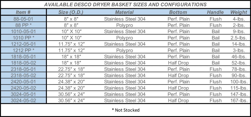 Dryer Baskets - Desco Group