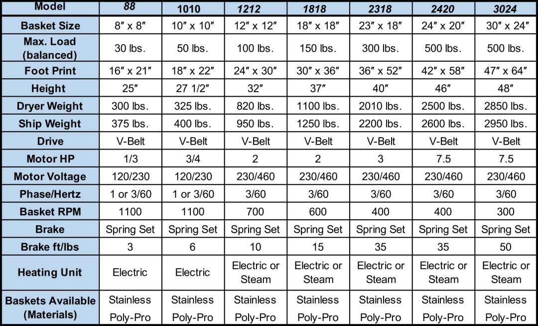 Dryer Specs Desco Group